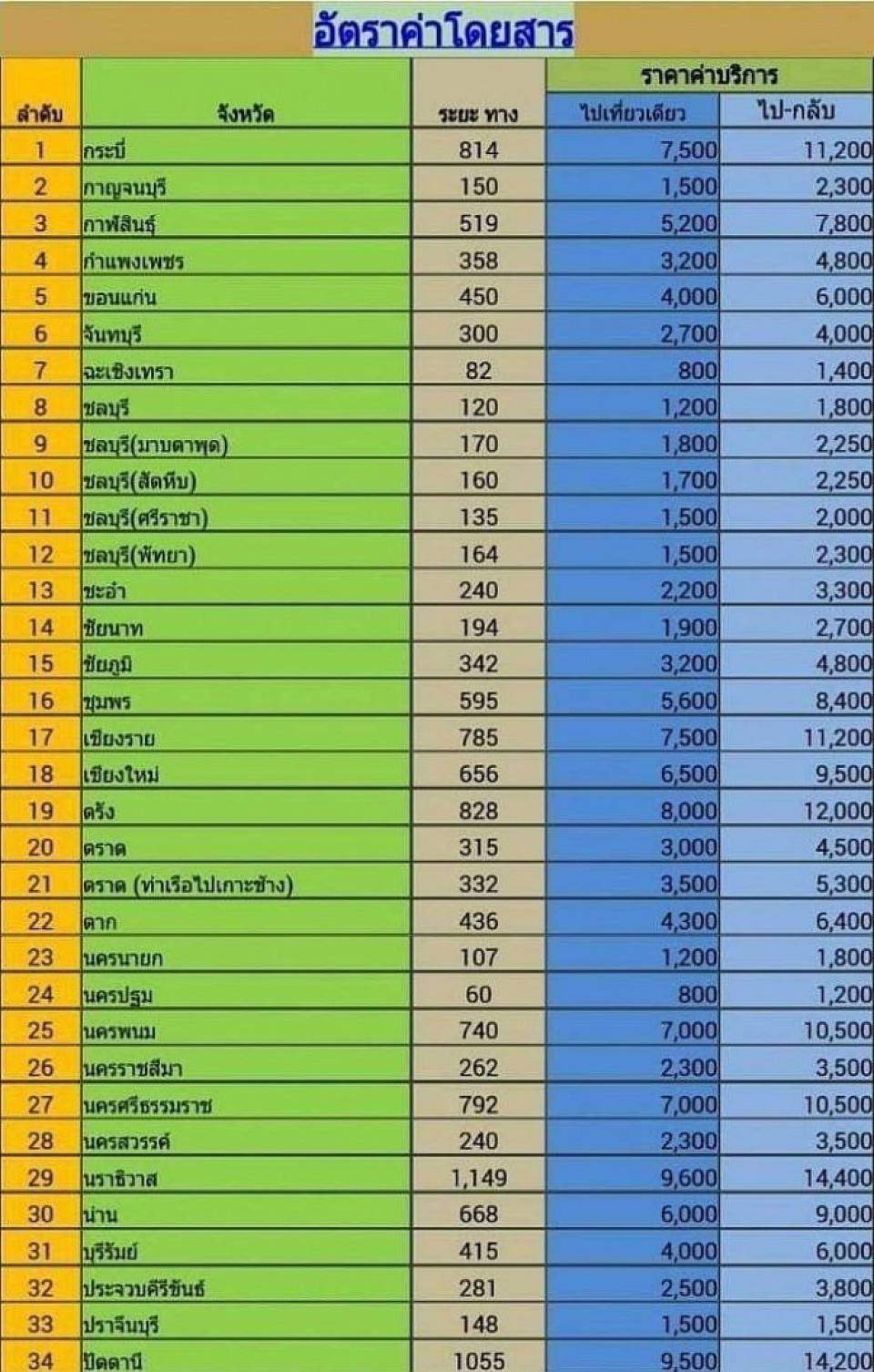 รายละเอียดการใช้บริการราคาอาจมีการเปลี่ยนแปลงตามระยะทางจริงโทรติดต่อสอบถามก่อนเดินทางโทร. 09300-33132